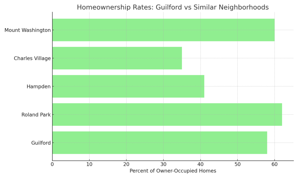 Baltimores-Guilford_-Home-Ownership-Comparisions.png