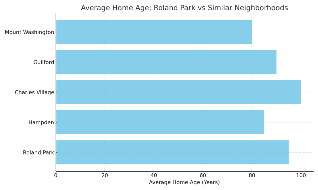 roland_park_home_age