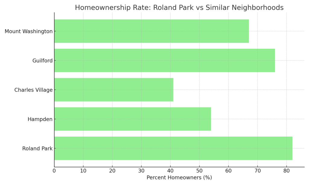 roland_park_homeownership.png