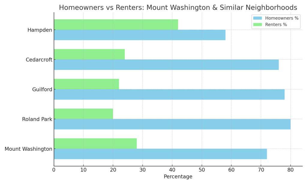 Mt-Washington-Baltimore-Denied-Insurance-Claim-Lawyer-Eric-T.-Kirk_homeownership_vs_renters_mount_washington.
