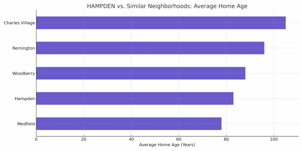 Baltimore's Hampden Insurance Claim Denial Lawyer_homeownership_renting